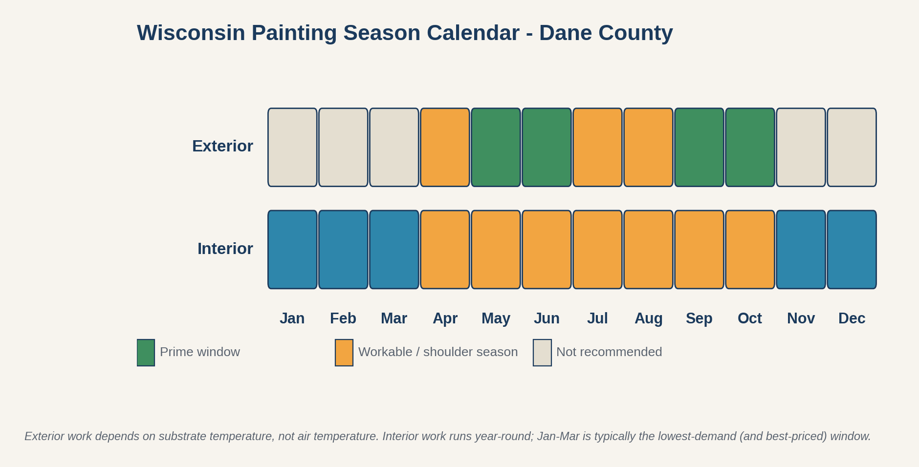 Wisconsin Painting Season Calendar
